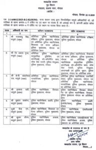 7 senior IPS officers transferred list