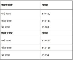 Rewa to Delhi flight fare