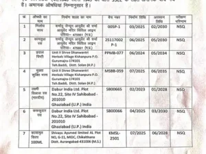 इन सात दवाओं को अमानक घोषित कर दिया गया है।